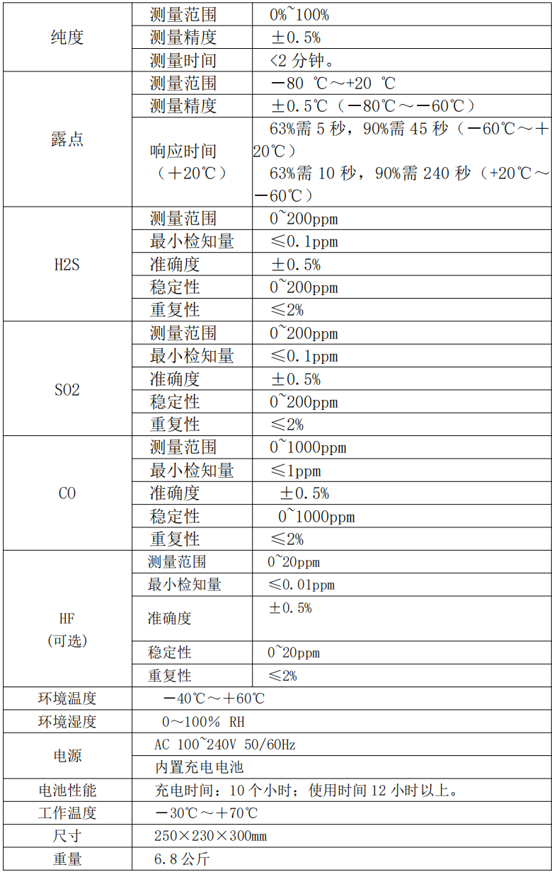 SF6氣體成分分析儀參數(shù).png