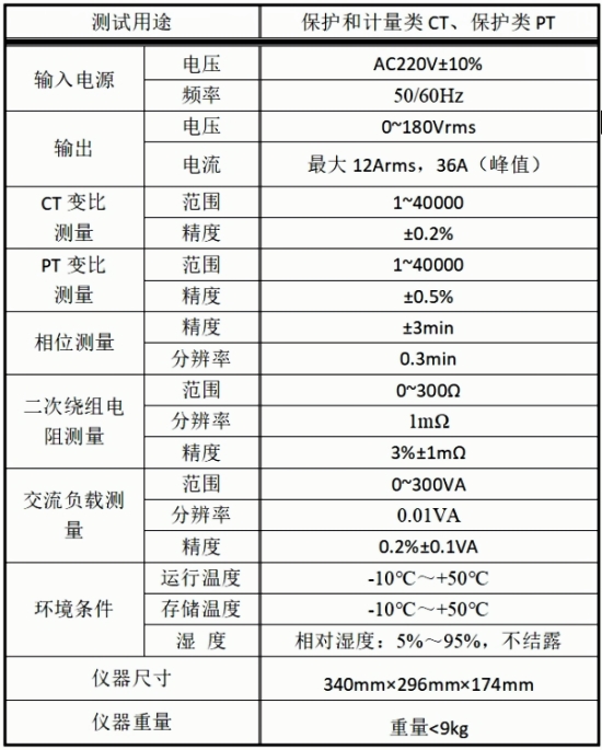 XGCTP-P互感器參數(shù)表_副本.jpg