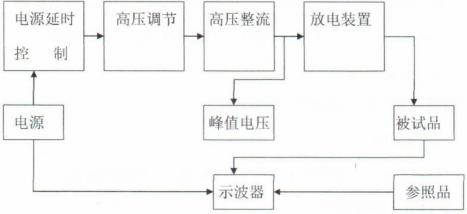 35kV繞組匝間沖擊耐壓試驗儀電路圖.png